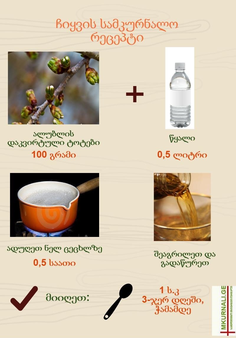 ჩიყვის სამკურნალო რეცეპტი mkurnali.ge